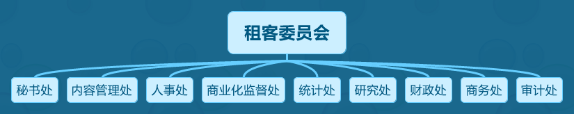 下一代互联网社区，离我们还有多远