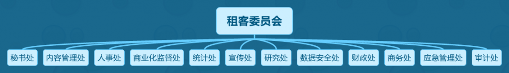 下一代互联网社区，离我们还有多远