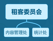 下一代互联网社区，离我们还有多远