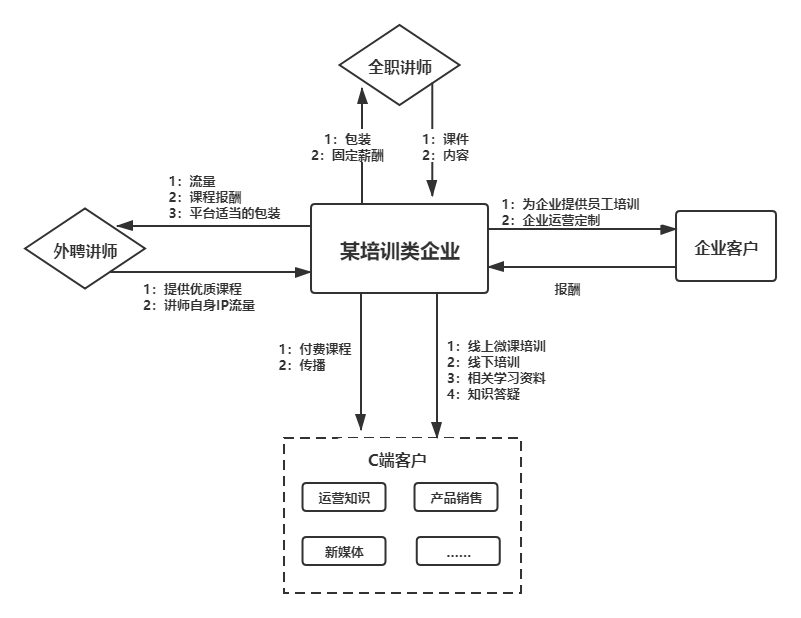 社群搭建及运营实操攻略（上）：3步教你如何做好社群运营