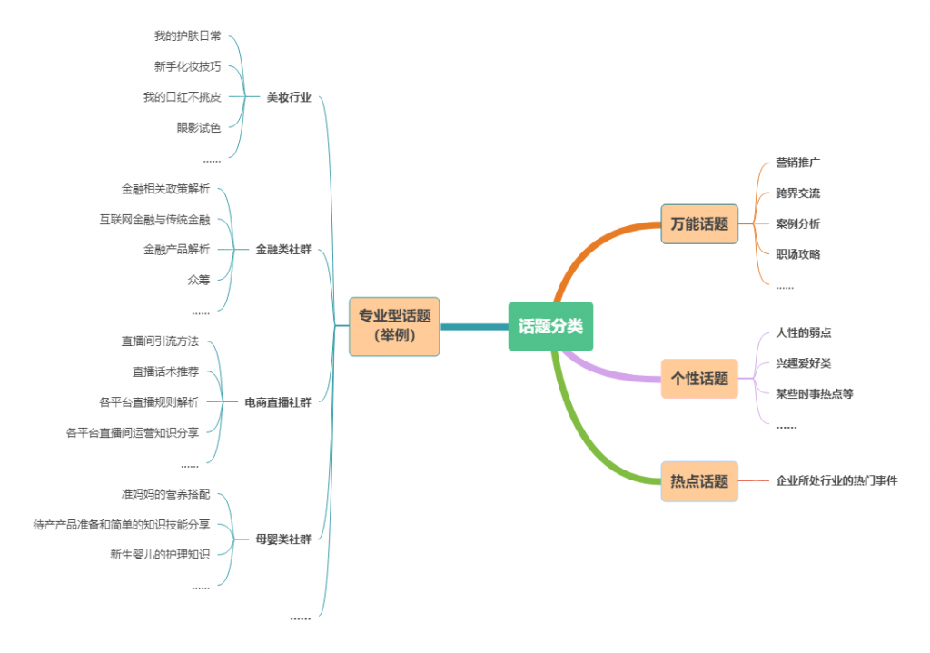 社群搭建及运营实操攻略（上）：3步教你如何做好社群运营