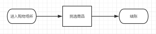 全面解读流程图｜附共享单车摩拜ofo案例分析