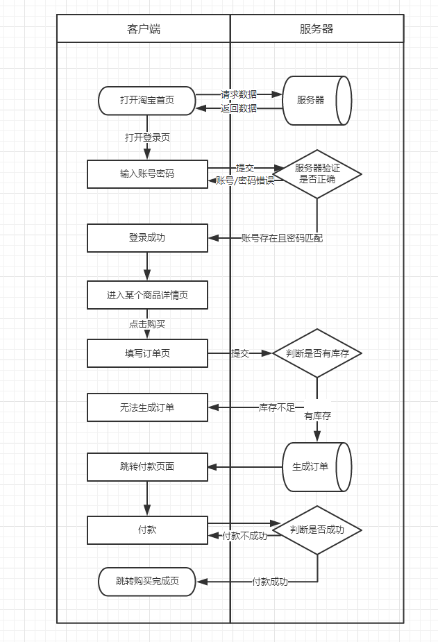 全面解读流程图｜附共享单车摩拜ofo案例分析