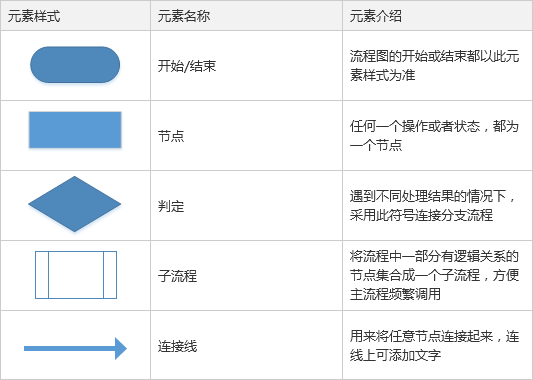 全面解读流程图｜附共享单车摩拜ofo案例分析