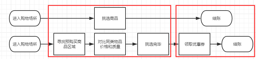 全面解读流程图｜附共享单车摩拜ofo案例分析