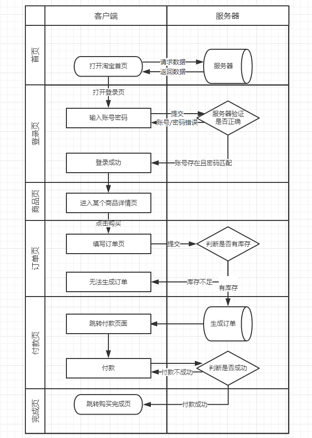 全面解读流程图｜附共享单车摩拜ofo案例分析