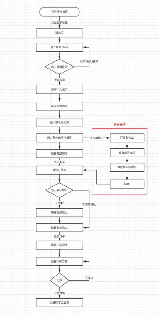 全面解读流程图｜附共享单车摩拜ofo案例分析