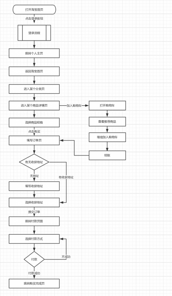 全面解读流程图｜附共享单车摩拜ofo案例分析