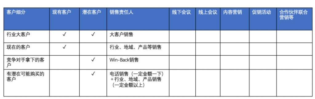 营销转化的关键：精准定义客户