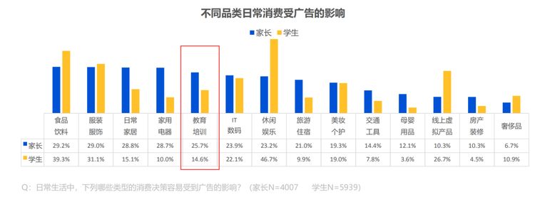 在线教育只有商业，没有教育