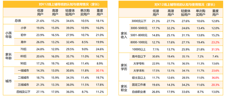 在线教育只有商业，没有教育