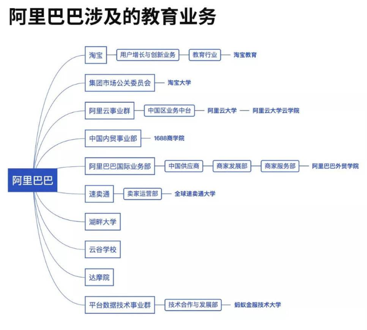 双十一教育产品成为爆品，在线教育即将“电商化”？