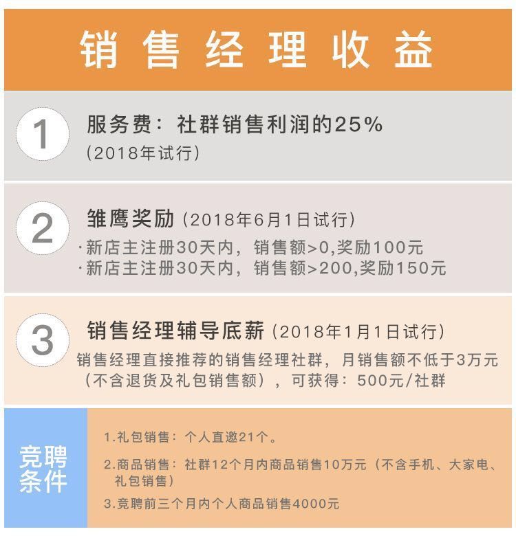 详解微商代理模式 | 三种核心代理模式揭秘