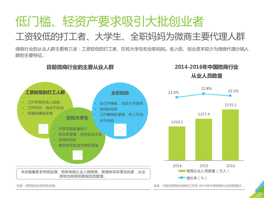 万字长文：揭秘一年赚几个亿的微商项目是如何起盘的？