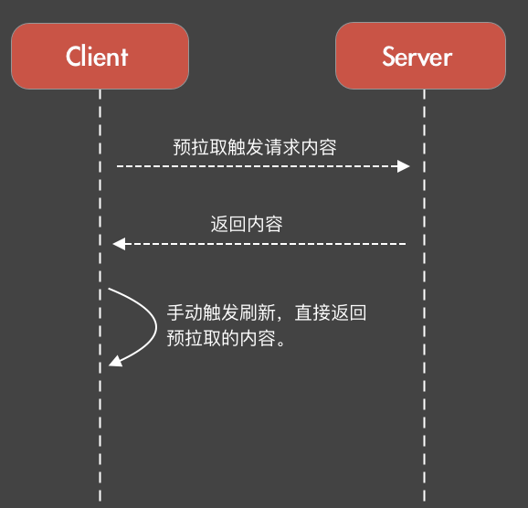 客户端加载耗时优化方案（上）