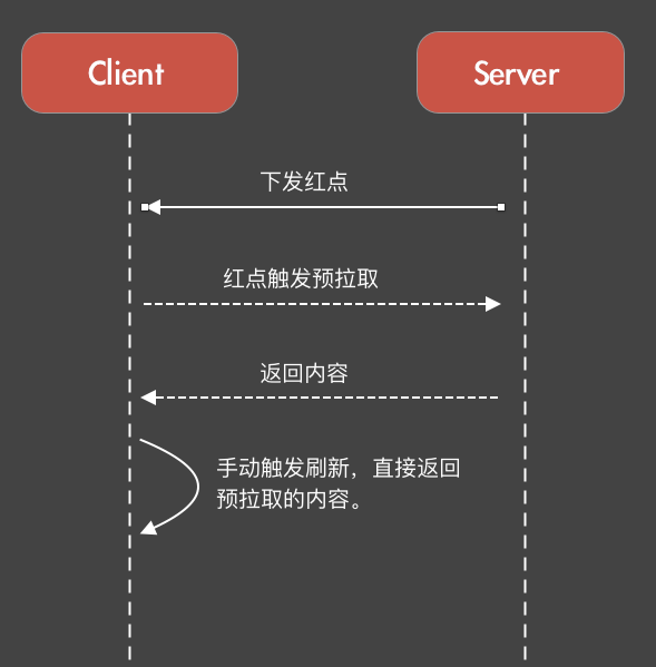 客户端加载耗时优化方案（上）