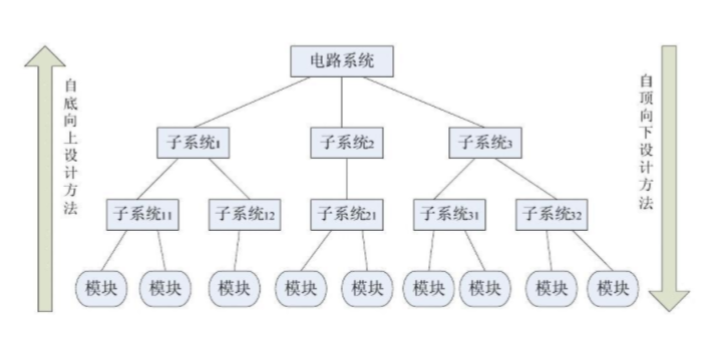 后台产品经理如何设计系统（一）