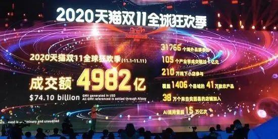 2020年的天猫双十一结束了，我们能得到哪些新信息？