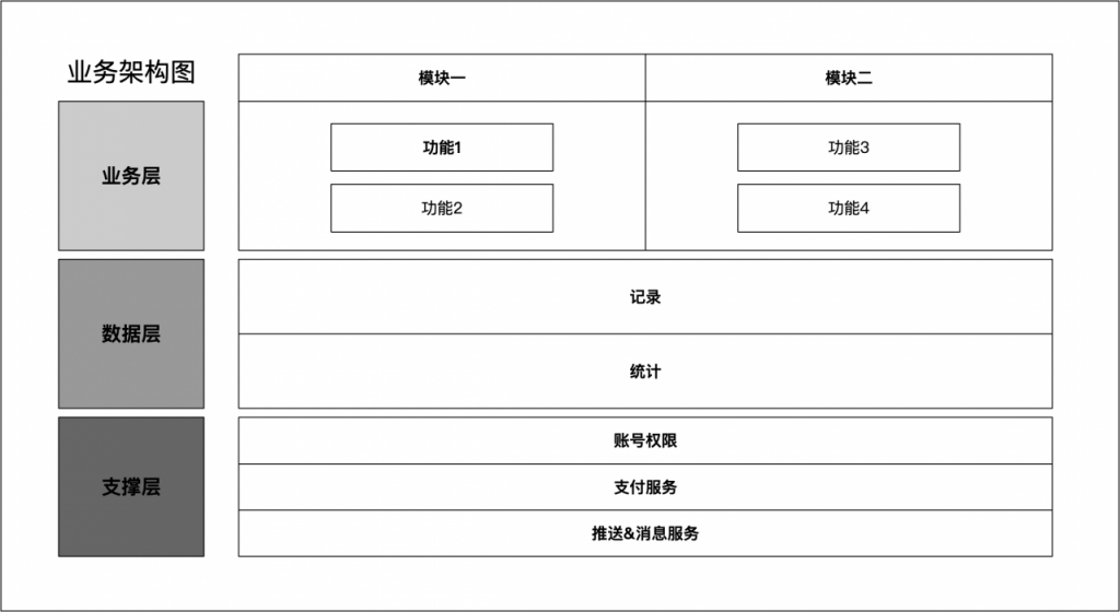 产品业务文档应如何整理归档？