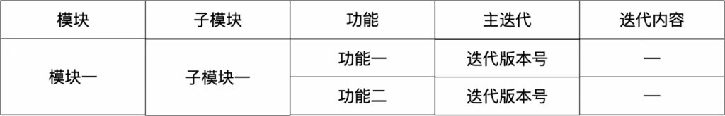 产品业务文档应如何整理归档？