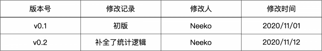 产品业务文档应如何整理归档？