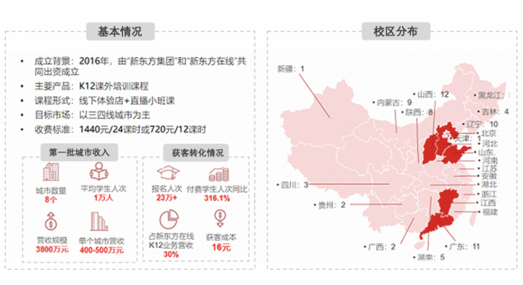 教育行业营销数字化转型到底在“转”什么？