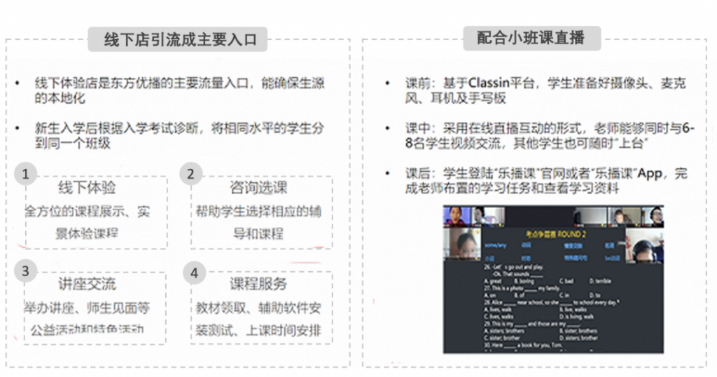 教育行业营销数字化转型到底在“转”什么？