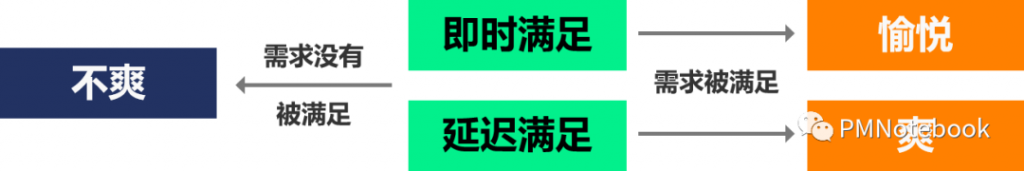 需求分析五部曲：需求挖掘，从底层人性洞察用户需求