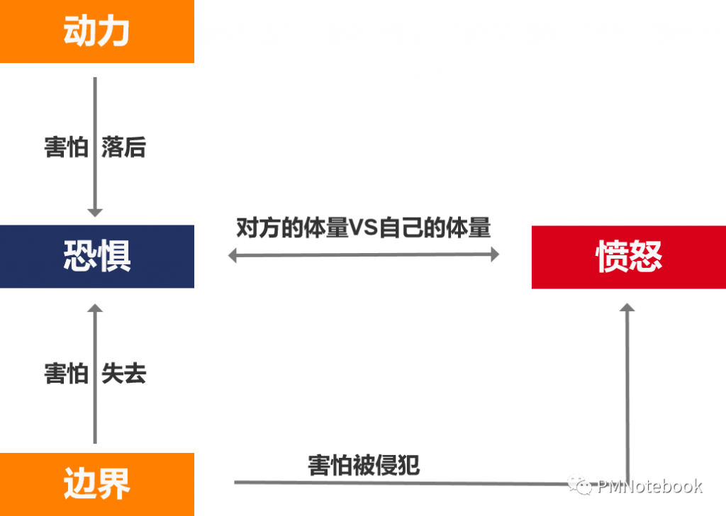 需求分析五部曲：需求挖掘，从底层人性洞察用户需求