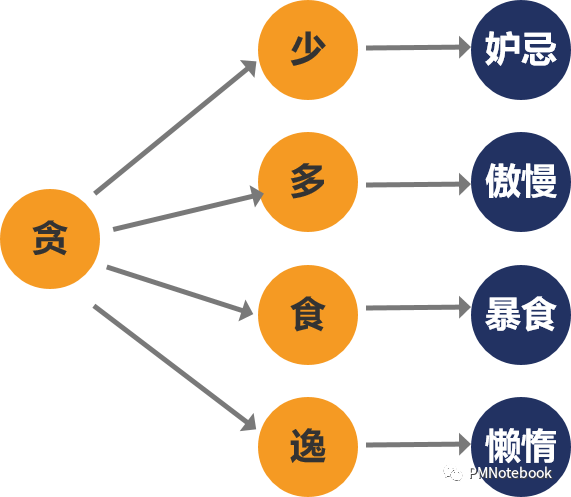 需求分析五部曲：需求挖掘，从底层人性洞察用户需求