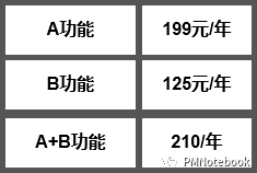 需求分析五部曲：需求挖掘，从底层人性洞察用户需求