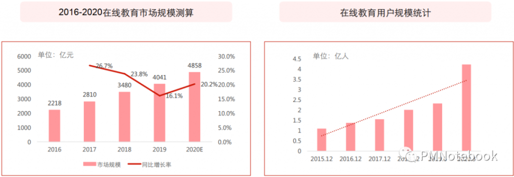 需求分析五部曲：需求挖掘，从底层人性洞察用户需求