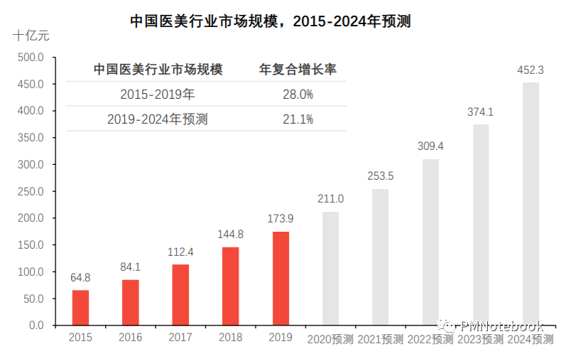 需求分析五部曲：需求挖掘，从底层人性洞察用户需求