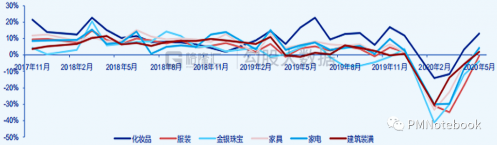 需求分析五部曲：需求挖掘，从底层人性洞察用户需求