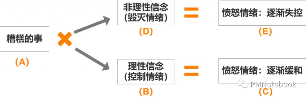 需求分析五部曲：需求挖掘，从底层人性洞察用户需求