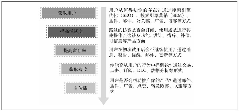 探究成熟产品中的用户增长逻辑