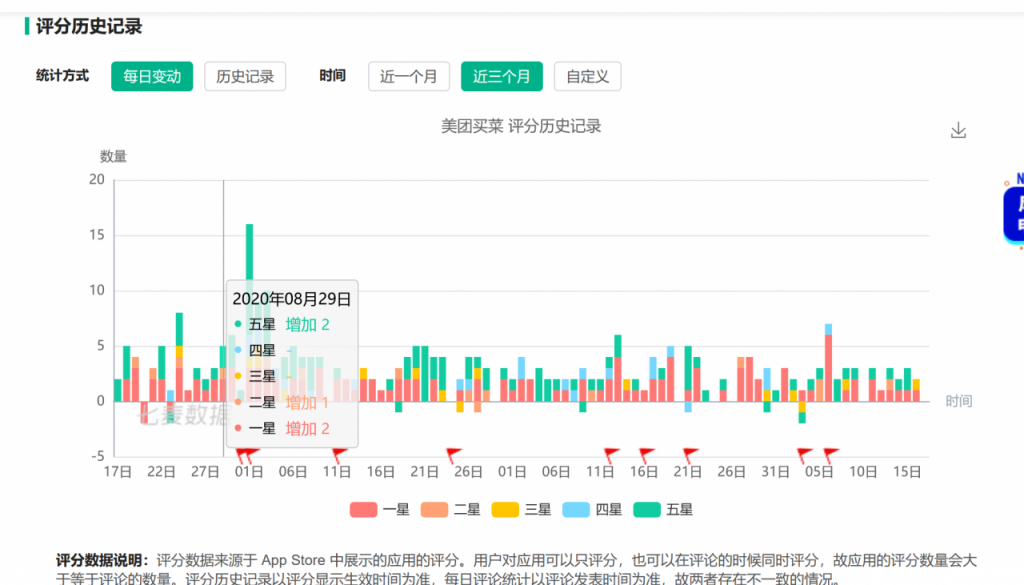 探究成熟产品中的用户增长逻辑