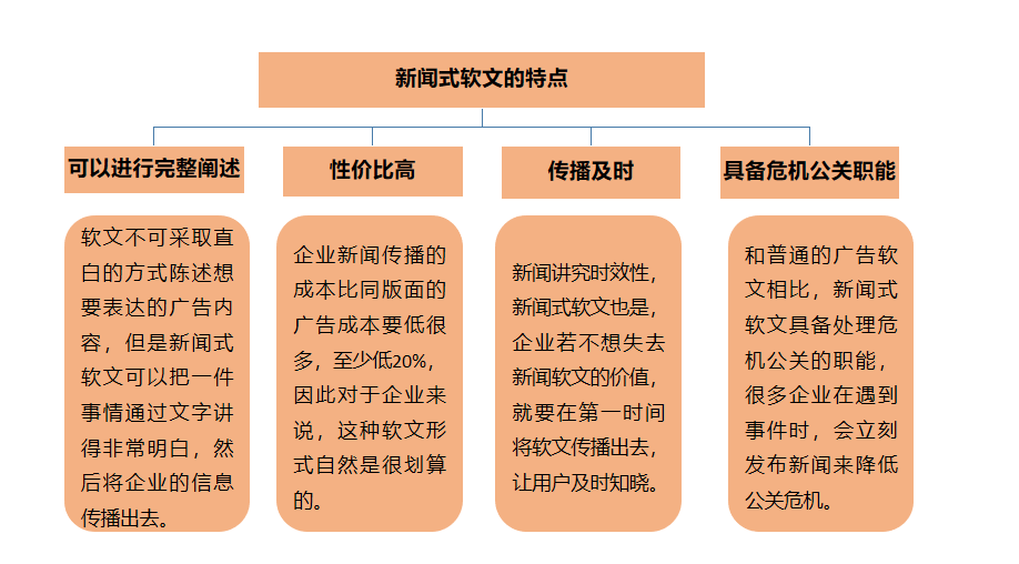 10万+软文的9种写作形式，我帮你总结了！