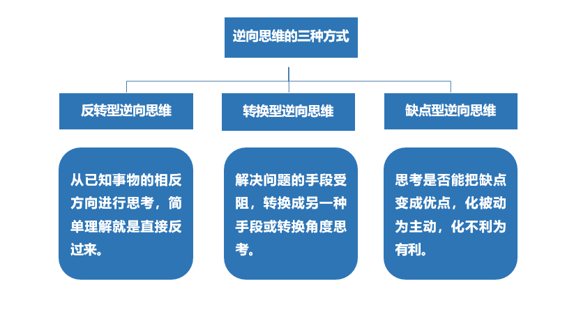 10万+软文的9种写作形式，我帮你总结了！