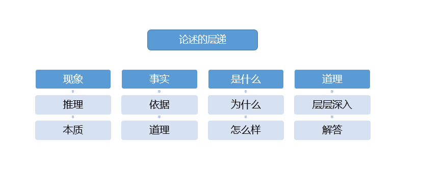 10万+软文的9种写作形式，我帮你总结了！