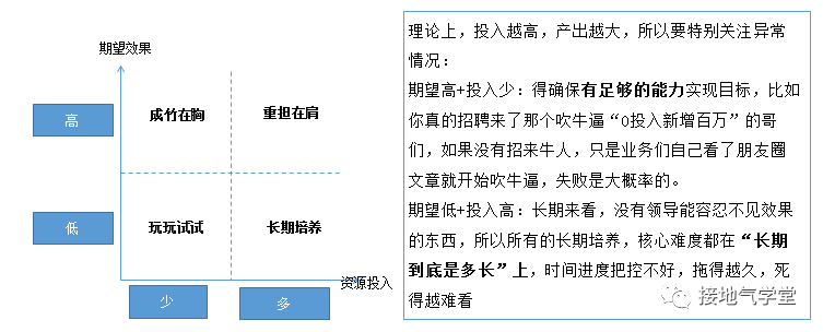 这套方法，更容易让数据分析师立功，比算法模型好用