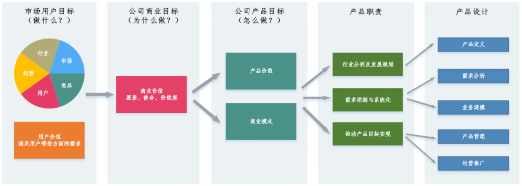 产品流：如何实现公司商业目标与用户体验的平衡