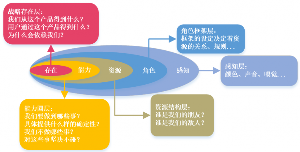 产品流：如何实现公司商业目标与用户体验的平衡