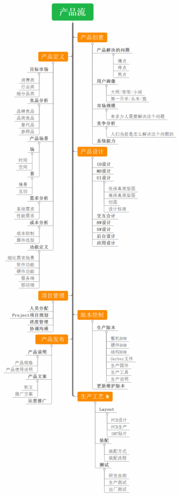 产品流：如何实现公司商业目标与用户体验的平衡