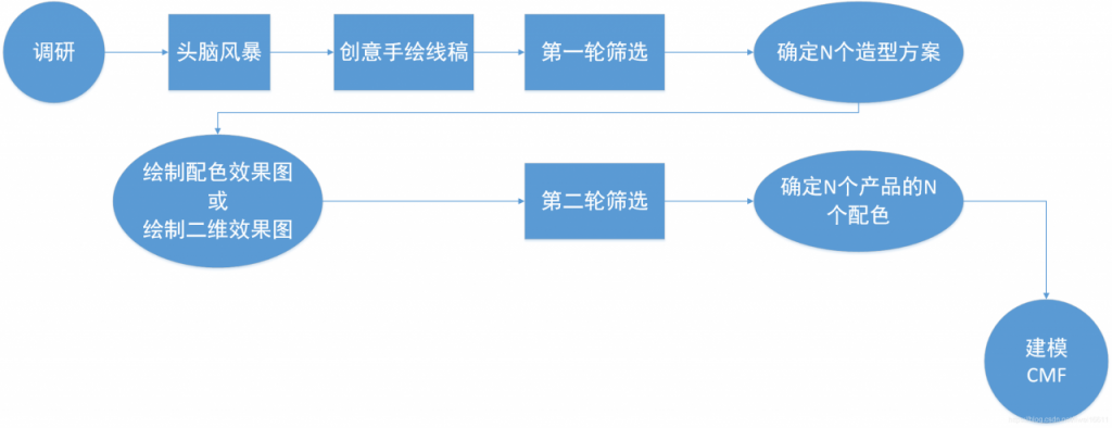 产品流：如何实现公司商业目标与用户体验的平衡