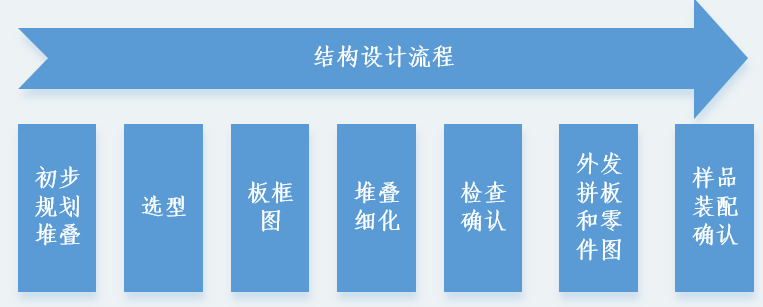 产品流：如何实现公司商业目标与用户体验的平衡