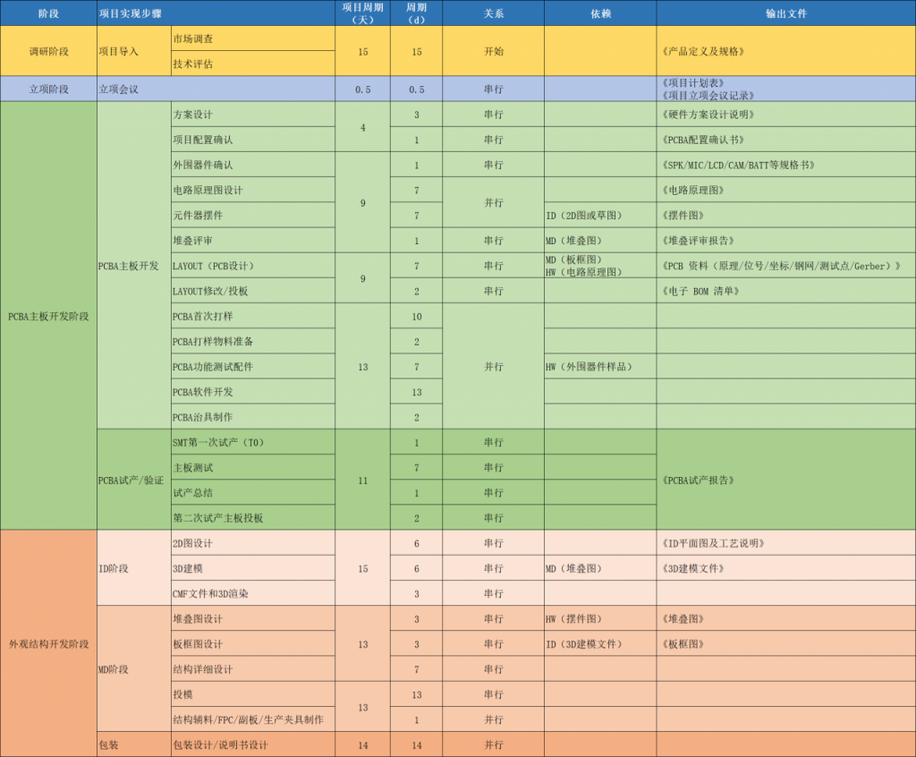 产品流：如何实现公司商业目标与用户体验的平衡