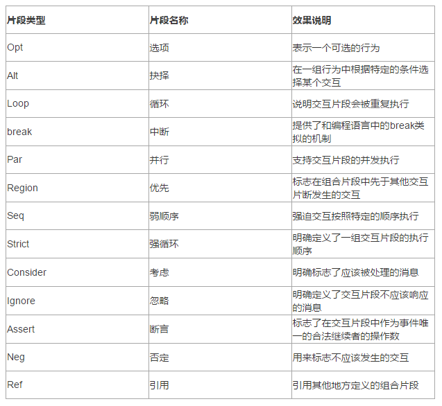 产品经理应该如何描述需求？