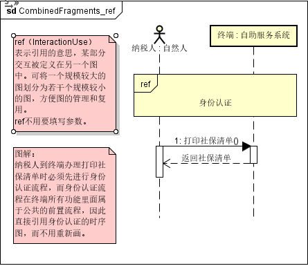 产品经理应该如何描述需求？