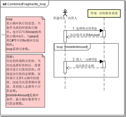 产品经理应该如何描述需求？